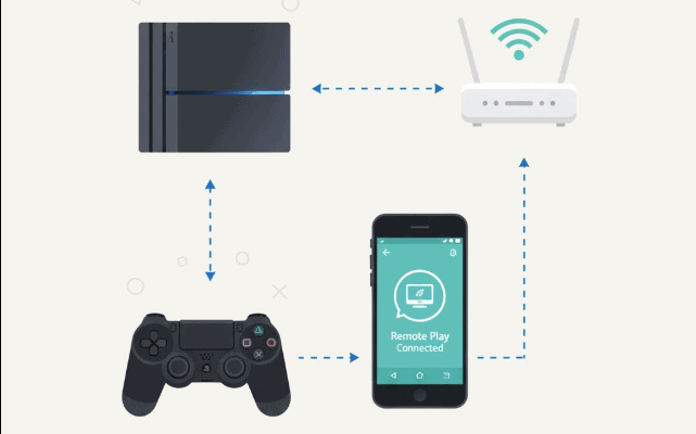Cara Main Game PS4 di Android Tanpa Root Terbaru Cara Main Game PS4 di Android Tanpa Root Terbaru