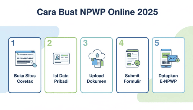 cara membuat npwp online cara membuat npwp online
