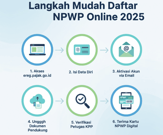 Cara Mudah Daftar Pajak Online 2025 Cara Mudah Daftar Pajak Online 2025